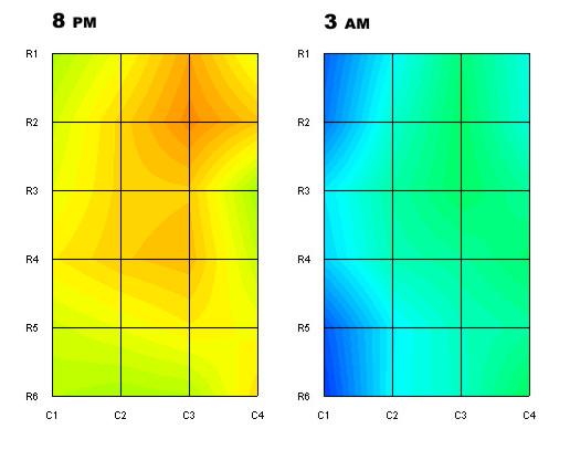 null DyMap graph at 8PM and 3AM with data from all data loggers